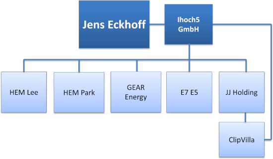 Organigramm ihoch5